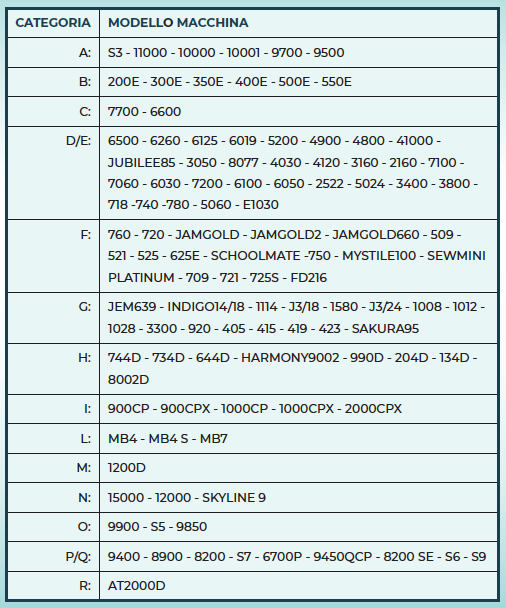 Tabella compatibilità Janome
