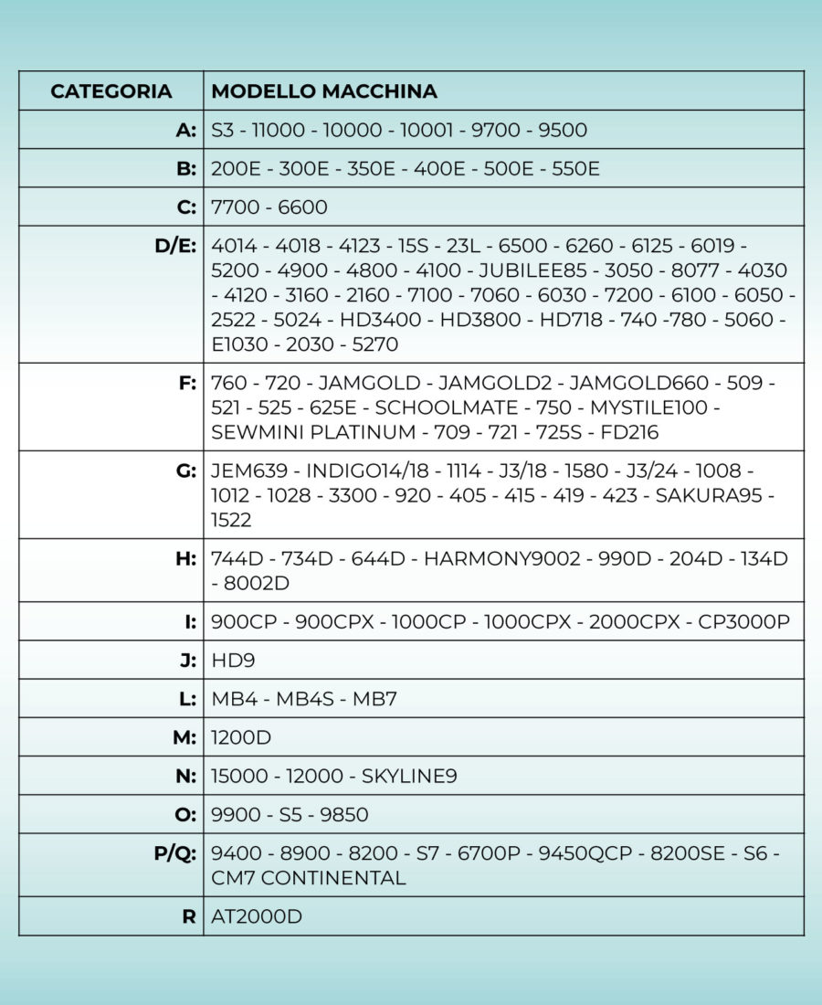 legenda compatibilità piedini janome macchine per cucire Janome